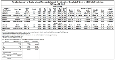 Global Cobalt Corporation, Wednesday, July 2, 2014, Press release picture