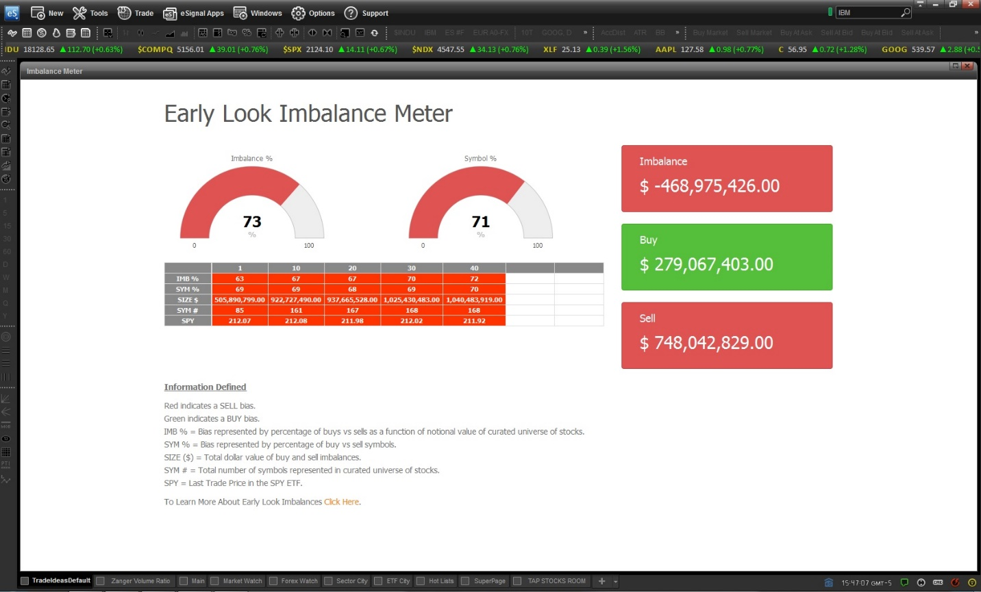Alpha Modus Partners with Interactive Data Corp to Distribute Early ...