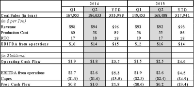 CanAm Coal Corp., Tuesday, September 2, 2014, Press release picture