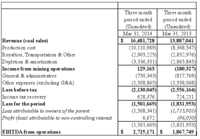 CanAm Coal Corp., Friday, May 30, 2014, Press release picture