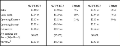 Sangoma Technologies Corporation, Friday, May 23, 2014, Press release picture