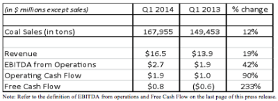 CanAm Coal Corp., Friday, May 30, 2014, Press release picture