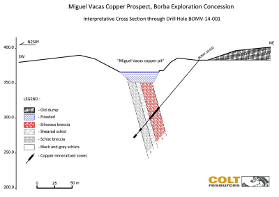 Colt Resources Inc. , Wednesday, January 28, 2015, Press release picture