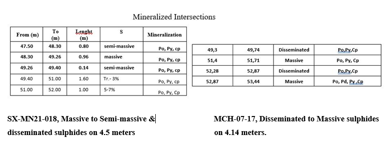 Junior Mining Network