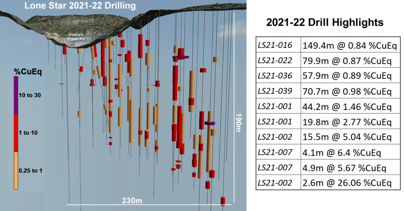 Lone Star Copper-Gold Project