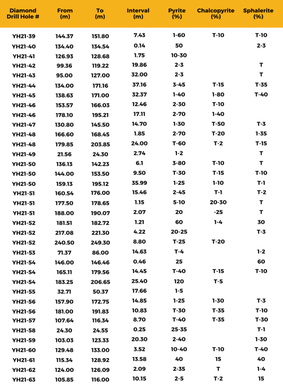 20220418 TSXVYORK Press Release York Harbour Metals Inc