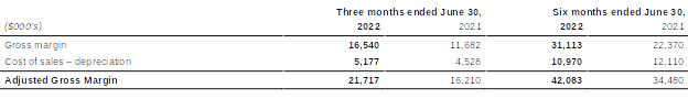 3683d0b8bdd49b96a74b5f584c2f559a Source Energy Services Reports Q2 2022 Results