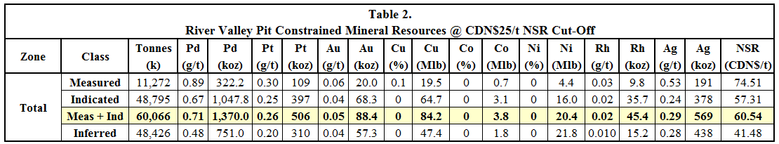 Junior Mining Network