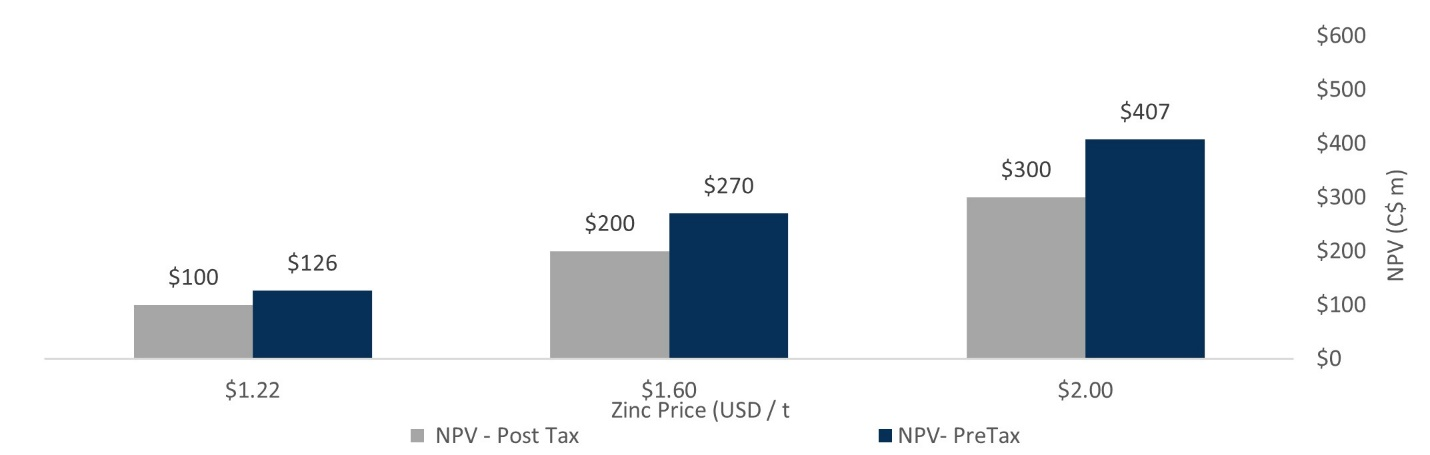 Metallum Resources Company Profile: Valuation, Investors, Acquisition