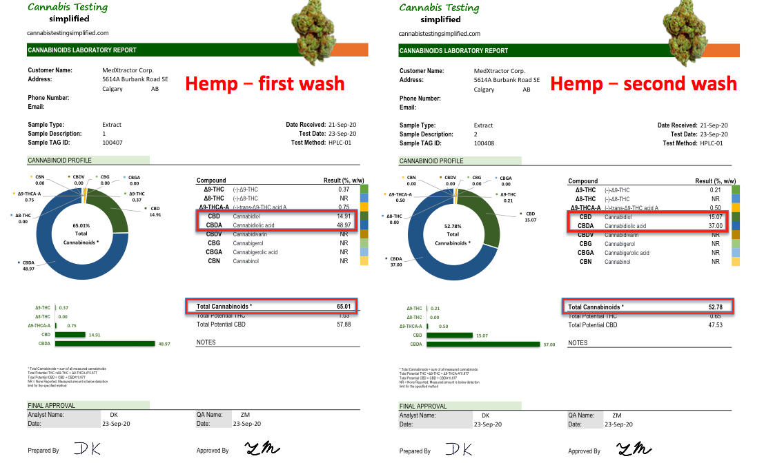 Medxtractor Corp. ("MXT") Essential Oil Extraction Systems and