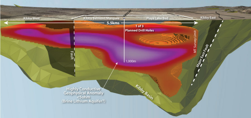 Kibby Lithium Project