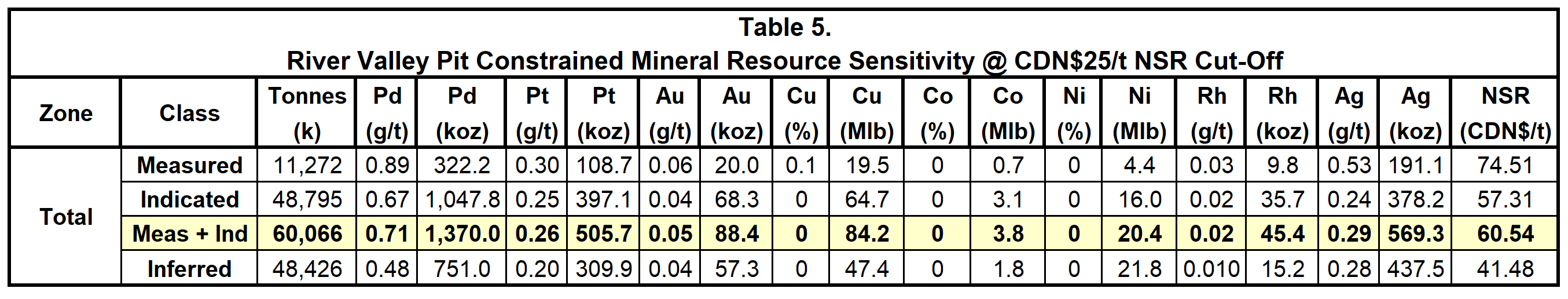 Junior Mining Network