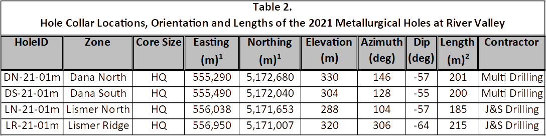 Junior Mining Network