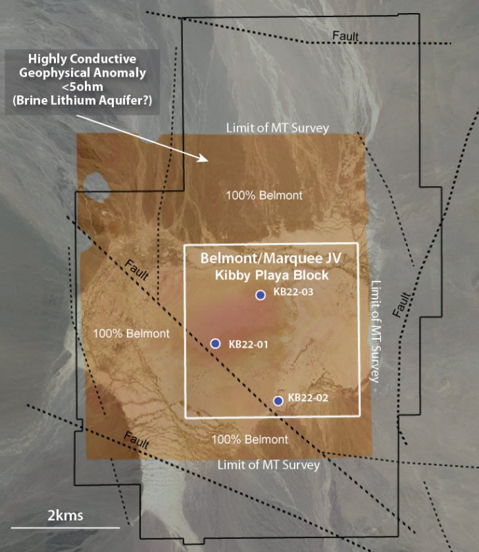 Kibby drill program