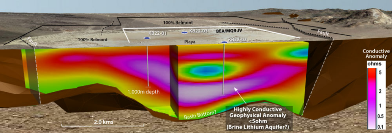 Highly Conductive Geophysical Anomaly