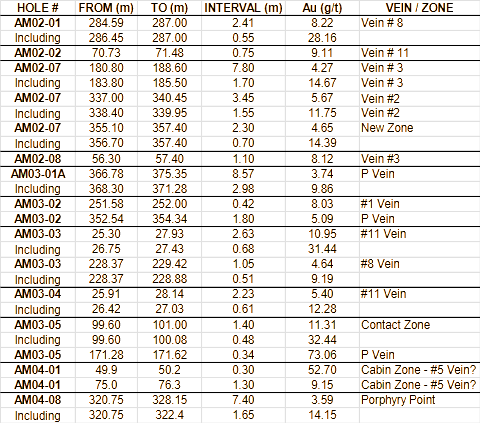 All gold pinnacle 11s sales