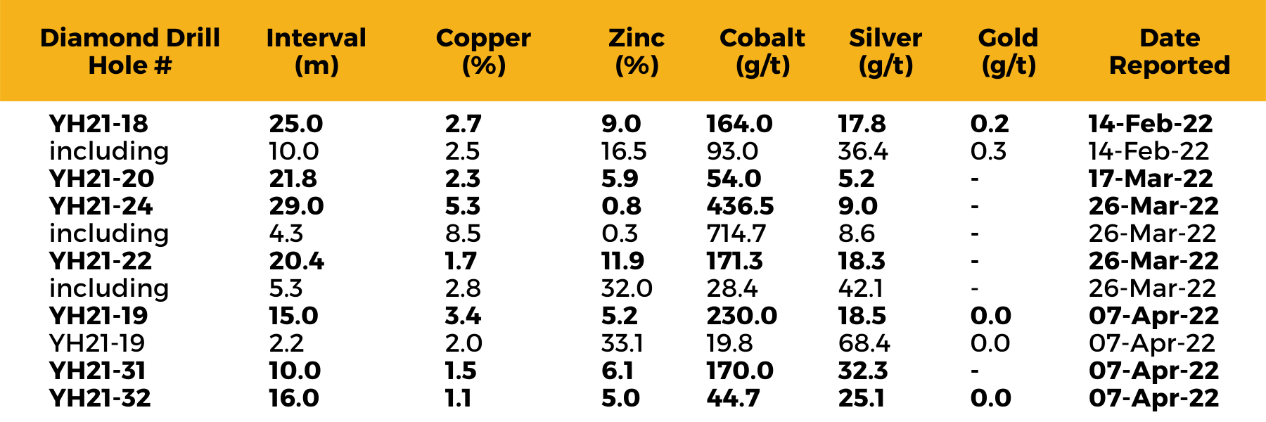 Junior Mining Network