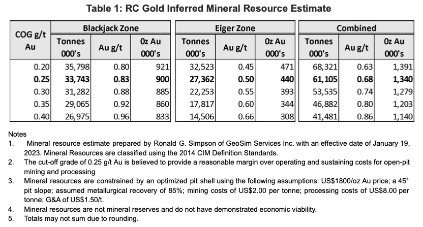 Junior Mining Network