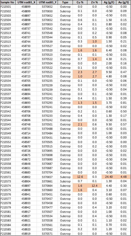 Junior Mining Network